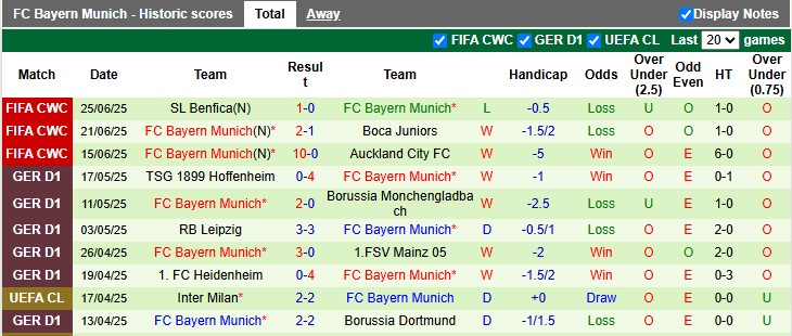 Nhận định, soi kèo Flamengo vs Bayern Munich, 3h00 ngày 30/6: Tiếng thét của Hùm - Ảnh 2