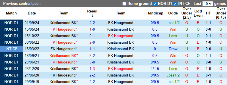 Nhận định, soi kèo Haugesund vs Kristiansund, 19h30 ngày 29/6: Giậm chân tại chỗ - Ảnh 4