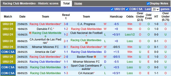 Nhận định, soi kèo Racing Club vs City Torque, 1h00 ngày 30/6: Đá cho xong - Ảnh 1