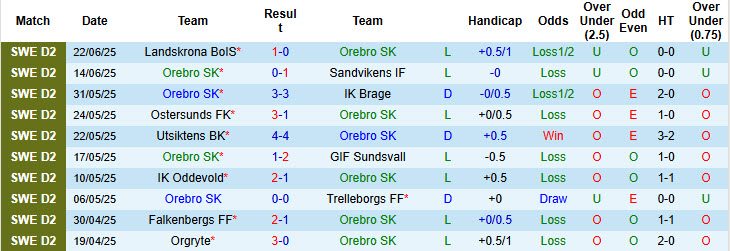 Nhận định, soi kèo Orebro vs Kalmar, 18h00 ngày 29/6: Trở lại quỹ đạo - Ảnh 2