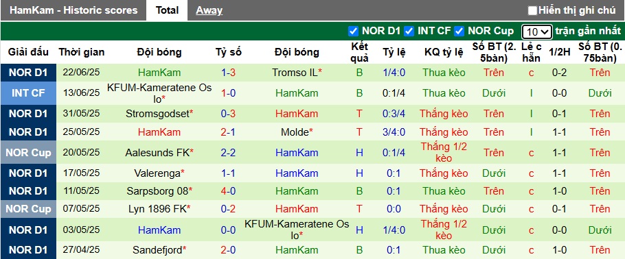 Nhận định, soi kèo Bryne vs Ham Kam, 22h00 ngày 29/6: Khách trắng tay - Ảnh 3