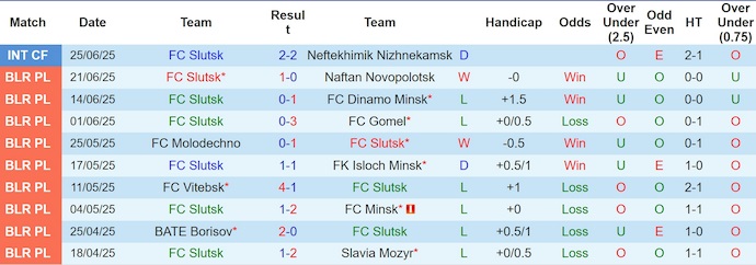 Nhận định, soi kèo Slutsk vs Arsenal Dzerzhinsk, 23h00 ngày 29/6: Phong độ đang lên - Ảnh 2