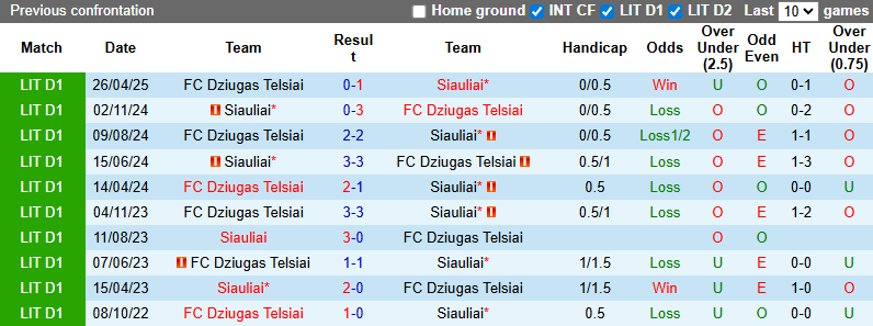 Nhận định, soi kèo Siauliai vs Dziugas Telsiai, 21h00 ngày 29/6: Khách tự tin - Ảnh 4