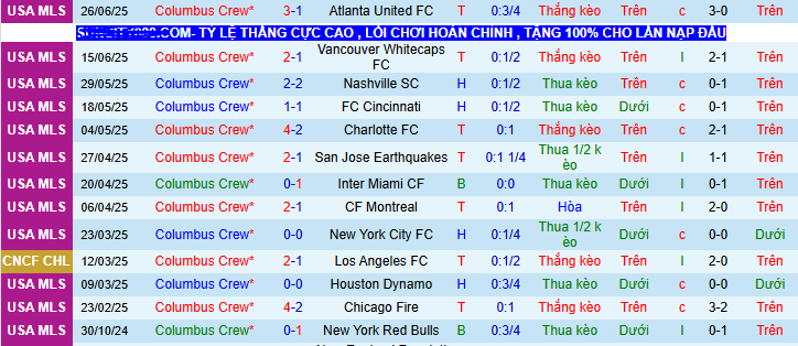 Nhận định, soi kèo Columbus Crew vs Philadelphia Union, 06h00 ngày 30/6 - Ảnh 1