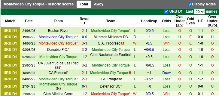 Nhận định, soi kèo Racing Club vs City Torque, 1h00 ngày 30/6: Đá cho xong - Ảnh 2