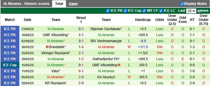 Nhận định, soi kèo Vestri vs IA Akranes, 0h00 ngày 30/6: Vùng lên - Ảnh 2