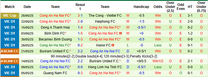 Soi kèo góc Công an Hà Nội vs Sông Lam Nghệ An, 18h00 ngày 29/6 - Ảnh 2