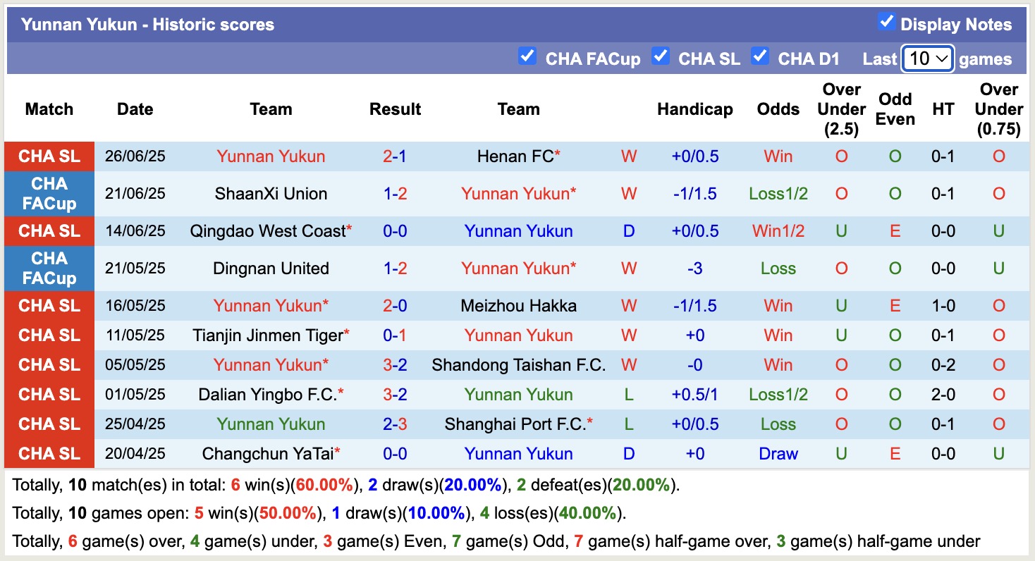 Nhận định, soi kèo Beijing Guoan vs Yunnan Yukun, 18h35 ngày 30/6: Nhọc nhằn giữ ngôi đầu - Ảnh 3