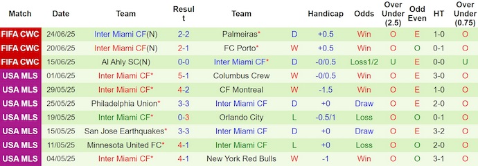 Soi kèo phạt góc PSG vs Inter Miami, 23h00 ngày 29/6 - Ảnh 2