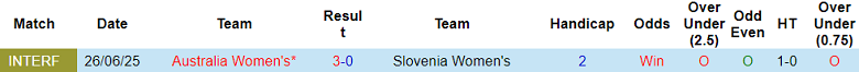 Nhận định, soi kèo nữ Úc vs nữ Slovenia, 17h00 ngày 29/6: Thắng tiếp - Ảnh 3