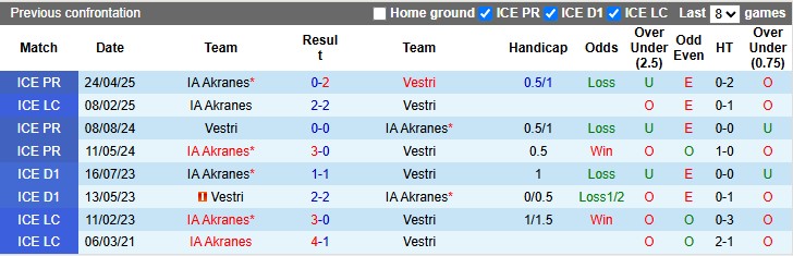 Nhận định, soi kèo Vestri vs IA Akranes, 0h00 ngày 30/6: Vùng lên - Ảnh 3