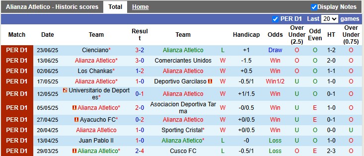 Nhận định, soi kèo Alianza Atletico vs Atletico Grau, 3h00 ngày 30/6: Trở lại đường đua - Ảnh 1