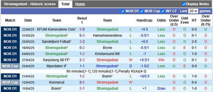 Nhận định, soi kèo Stromsgodset vs Valerenga, 0h15 ngày 30/6: Kém cỏi như nhau - Ảnh 1