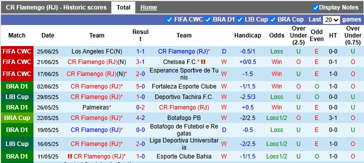 Nhận định, soi kèo Flamengo vs Bayern Munich, 3h00 ngày 30/6: Tiếng thét của Hùm - Ảnh 1