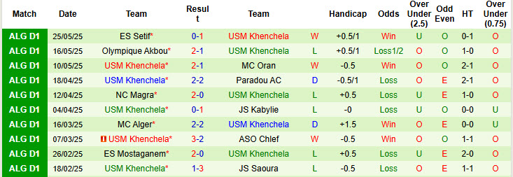 Nhận định, soi kèo Constantine vs Khenchela, 23h00 ngày 3/6: Nỗ lực giành điểm - Ảnh 3