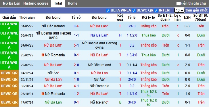 Nhận định, soi kèo Nữ Ba Lan vs Nữ Romania, 00h00 ngày 4/6: Khẳng định vị thế - Ảnh 4