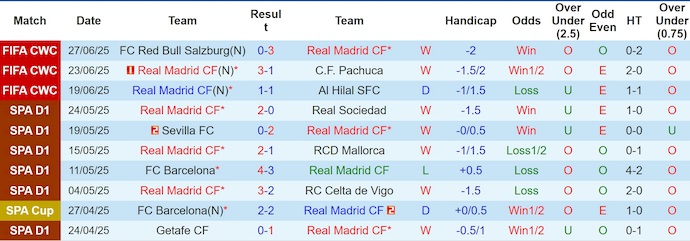 Soi kèo phạt góc Real Madrid vs Juventus, 2h00 ngày 2/7 - Ảnh 1