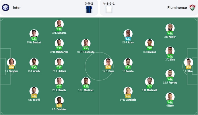 Nhận định, soi kèo Inter Milan vs Fluminense, 2h00 ngày 1/7: Chứng tỏ bản lĩnh - Ảnh 6
