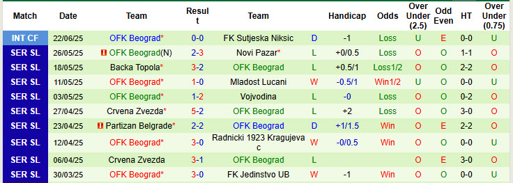 Nhận định, soi kèo Dynamo Moscow vs OFK Beograd, 23h00 ngày 30/6: Nghiền nát đối thủ - Ảnh 2
