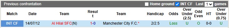 Nhận định, soi kèo Man City vs Al Hilal, 8h00 ngày 1/7: Khó có bất ngờ - Ảnh 3
