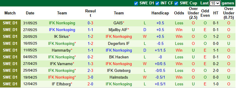 Nhận định, soi kèo Mjallby vs Malmo, 0h00 ngày 1/7: Chiến thắng thứ 5 - Ảnh 3