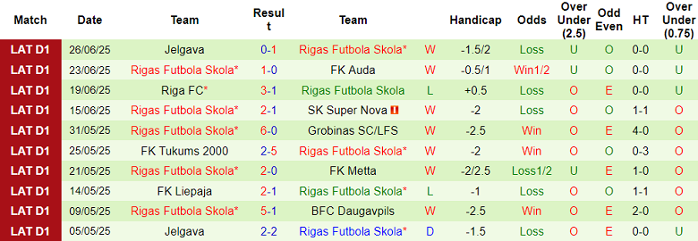 Nhận định, soi kèo BFC Daugavpils vs RFS, 22h00 ngày 30/6: Niềm vui ngắn ngủi - Ảnh 2