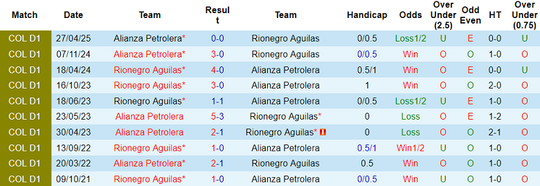 Nhận định, soi kèo Alianza vs Aguilas Doradas, 04h15 ngày 5/6: Đối thủ yêu thích - Ảnh 3