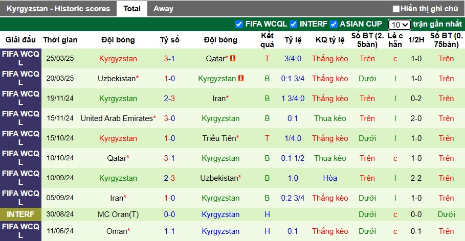 Nhận định, soi kèo Triều Tiên vs Kyrgyzstan, 01h15 ngày 6/6: Chủ nhà buông xuôi - Ảnh 3