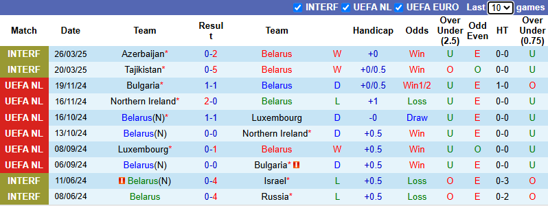 Nhận định, soi kèo Belarus vs Kazakhstan, 0h00 ngày 6/6: Tiếp đà thăng hoa - Ảnh 2