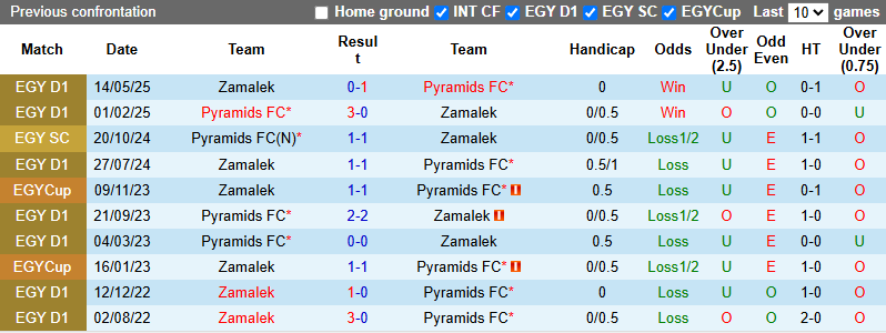 Nhận định, soi kèo Zamalek vs Pyramids, 0h00 ngày 6/6: Khách tự tin - Ảnh 4
