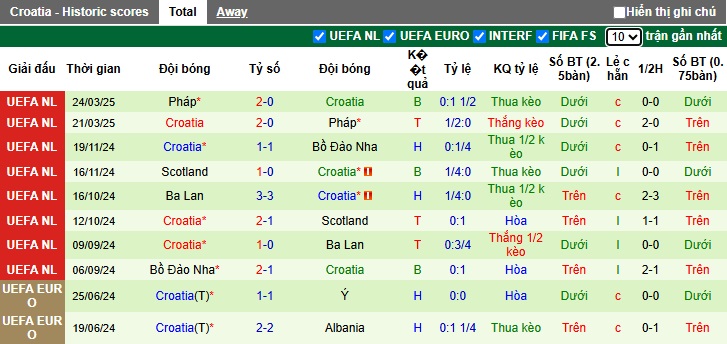 Nhận định, soi kèo Gibraltar vs Croatia, 01h45 ngày 7/6: Bắt nạt nhược tiểu - Ảnh 3