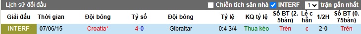 Nhận định, soi kèo Gibraltar vs Croatia, 01h45 ngày 7/6: Bắt nạt nhược tiểu - Ảnh 2