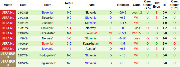 Nhận định, soi kèo Luxembourg vs Slovenia, 00h00 ngày 7/6: Thất vọng chủ nhà - Ảnh 3