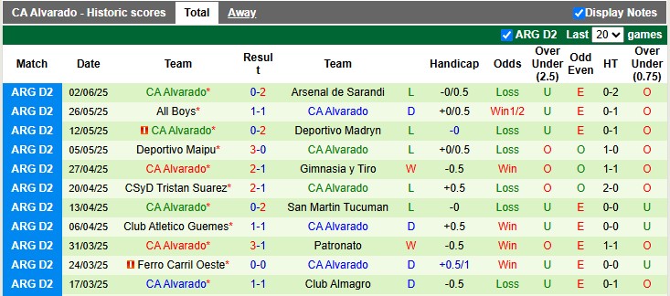 Nhận định, soi kèo Los Andes vs CA Alvarado, 5h00 ngày 7/6: Lợi thế sân bãi - Ảnh 2