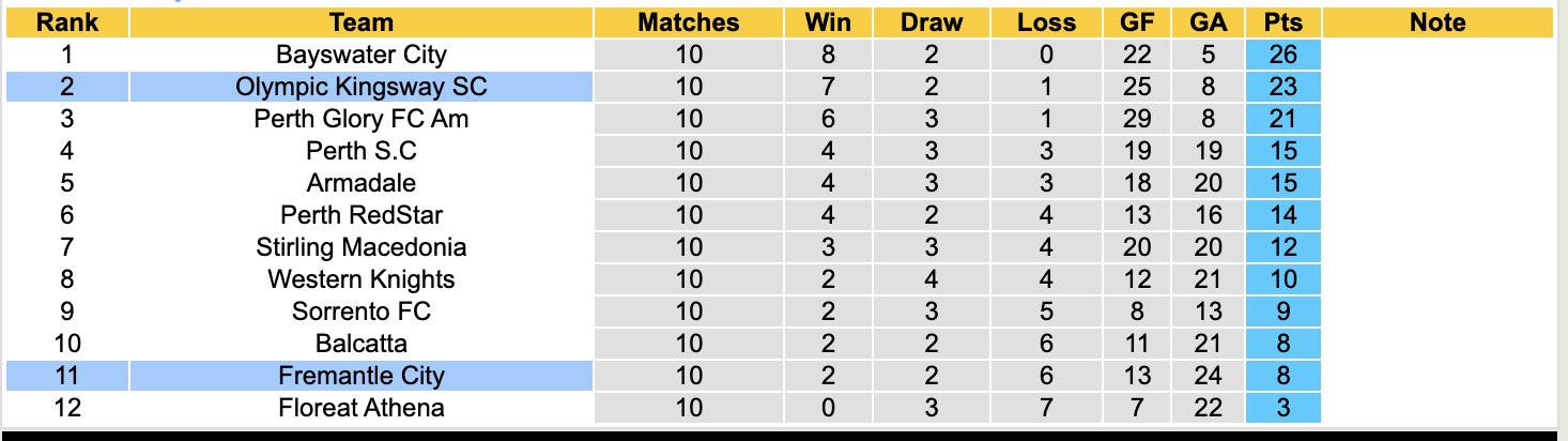 Nhận định, soi kèo Olympic Kingsway vs Fremantle City, 14h00 ngày 7/6: Đánh chiếm ngôi đầu - Ảnh 5