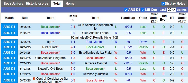 Nhận định, soi kèo Boca Juniors vs Atletico Tucuman, 3h00 ngày 8/6: Vé cho chủ nhà - Ảnh 1