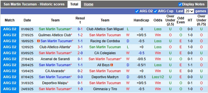 Nhận định, soi kèo San Martin vs River Plate, 3h00 ngày 8/6: Khó thắng đậm - Ảnh 1