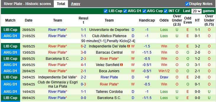 Nhận định, soi kèo San Martin vs River Plate, 3h00 ngày 8/6: Khó thắng đậm - Ảnh 2