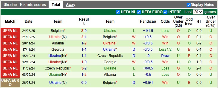 Nhận định, soi kèo Canada vs Ukraine, 2h30 ngày 8/6: Lấy đà cho Gold Cup N - Ảnh 2