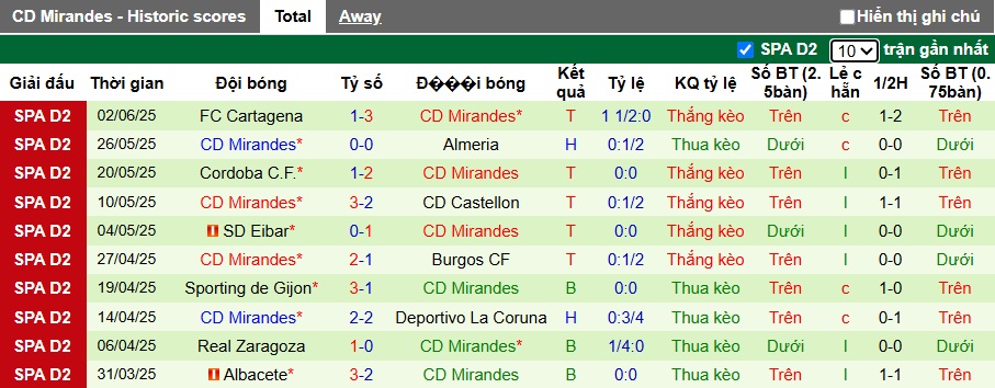 Nhận định, soi kèo Racing Santander vs Mirandes, 23h30 ngày 8/6: Bệ phóng sân nhà - Ảnh 2