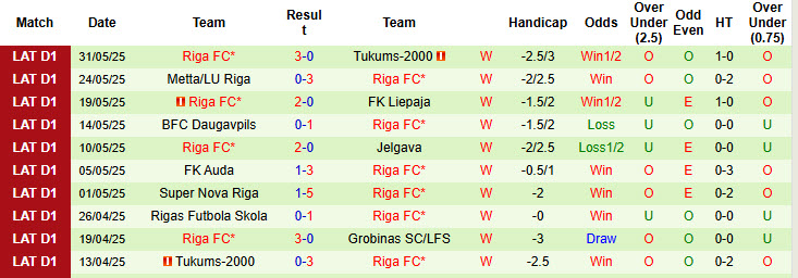 Nhận định, soi kèo Porto vs Riga, 17h00 ngày 8/6: Chiến thắng nhẹ nhàng - Ảnh 3