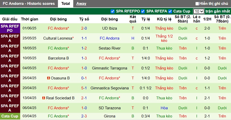Nhận định, soi kèo Ibiza vs Andorra, 00h00 ngày 9/6: Tin vào cửa trên - Ảnh 2