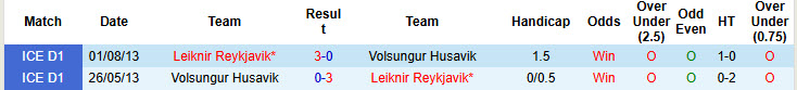Nhận định, soi kèo Leiknir Reykjavik vs Volsungur Husavik, 23h00 ngày 9/6: Tân binh ăn mừng - Ảnh 4