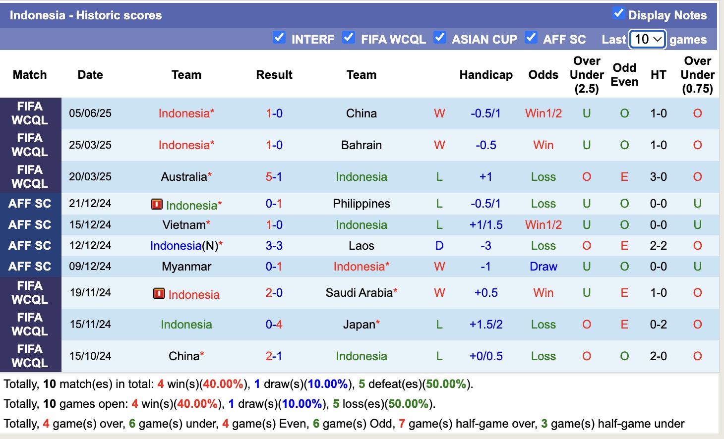 Nhận định, soi kèo Nhật Bản vs Indonesia, 17h35 ngày 10/6: Tìm lại niềm kiêu hãnh - Ảnh 3
