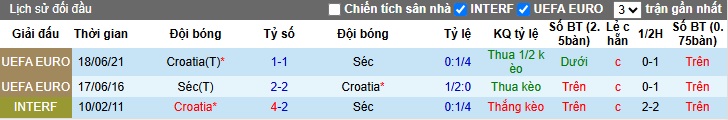 Nhận định, soi kèo Croatia vs CH Séc, 01h45 ngày 10/6: Chặn đà tiến CH Séc - Ảnh 2
