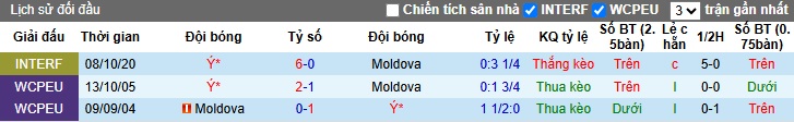 Nhận định, soi kèo Italia vs Moldova, 01h45 ngày 10/6: Azzurri bừng tỉnh - Ảnh 2