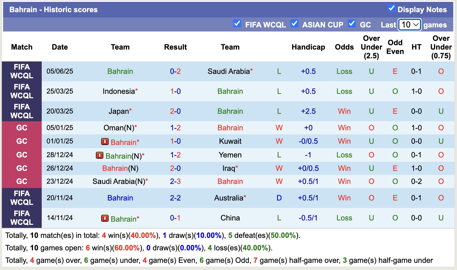 Nhận định, soi kèo Trung Quốc vs Bahrain, 18h00 ngày 10/6: Những người khốn khổ - Ảnh 3