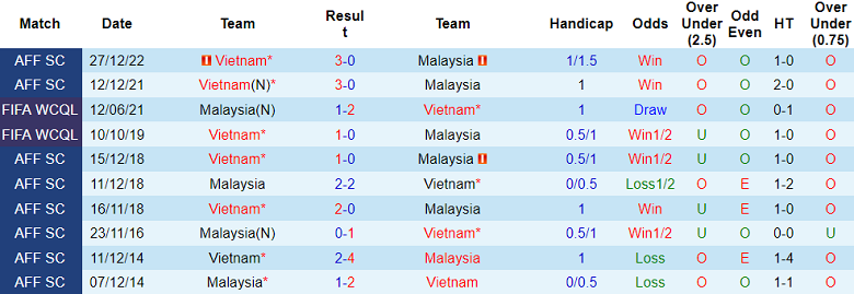 Nhận định, soi kèo Malaysia vs Việt Nam, 20h00 ngày 10/6: Tin vào cửa dưới - Ảnh 7