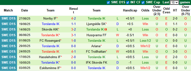 Nhận định, soi kèo Vanersborgs vs Torslanda, 0h30 ngày 2/7: Chờ đợi bất ngờ - Ảnh 3