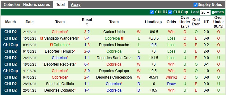 Nhận định, soi kèo Deportes Limache vs Cobreloa, 7h30 ngày 2/7: Nhẹ nhàng vượt ải - Ảnh 2